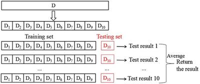 SQI Quality Evaluation Mechanism of Single-Lead ECG Signal Based on Simple Heuristic Fusion and Fuzzy Comprehensive Evaluation